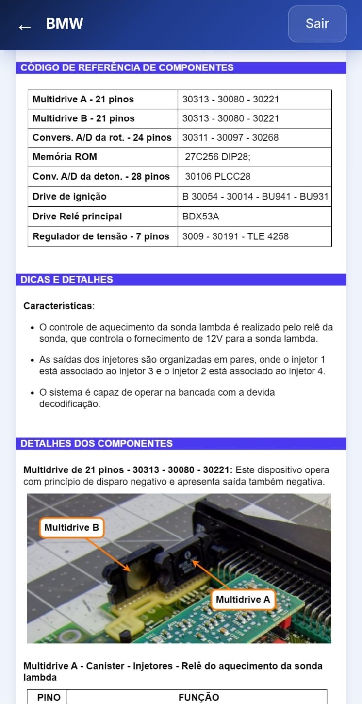 Tabela de componentes BMW